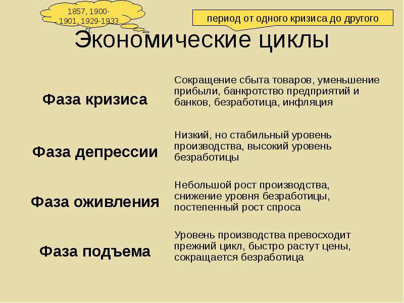 Искусство ведения. Сообщение на тему искусство ведения хозяйства. Искусство ведения хозяйства сообщение. Как называется искусство ведения хозяйства. Сообщение по теме искусство ведения хозяйства.