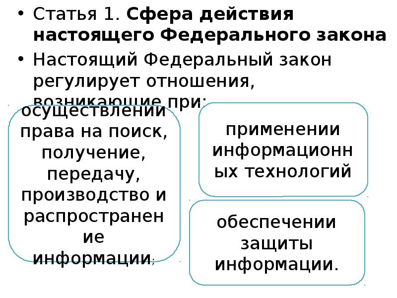 Сфера действия. Статья 1. сфера действия настоящего федерального закона. Сфера действия настоящего федерального закона статья. Сфера действия настоящего федерального закона статья номер. Статьи о сфере действия закона.