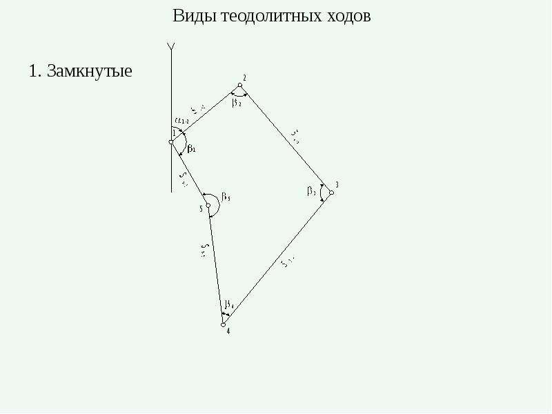 Чертеж теодолитного хода