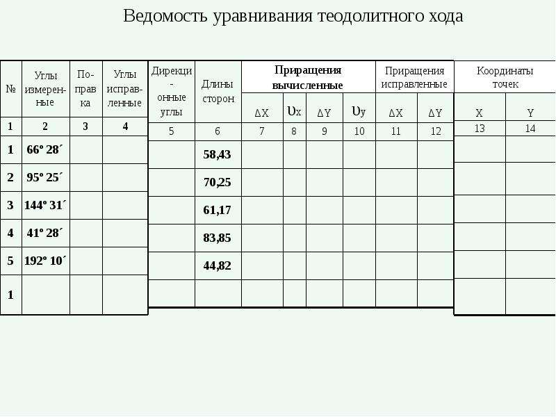 Ведомость вычисления координат точек хода. Геодезия ведомость вычисления координат точек теодолитного хода.