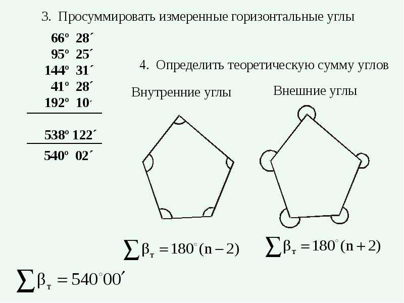 Накладка точек теодолитного хода на план