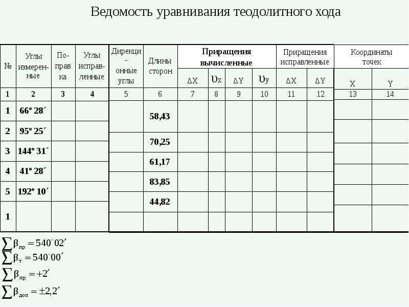 План теодолитного хода это