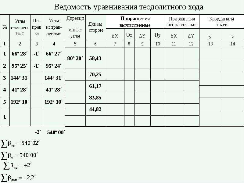 План теодолитного хода это