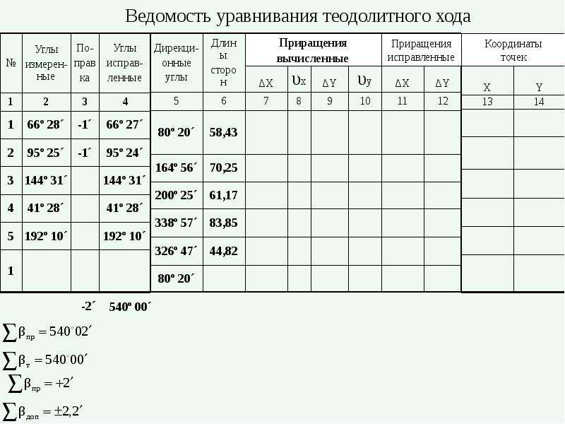 План теодолитного хода