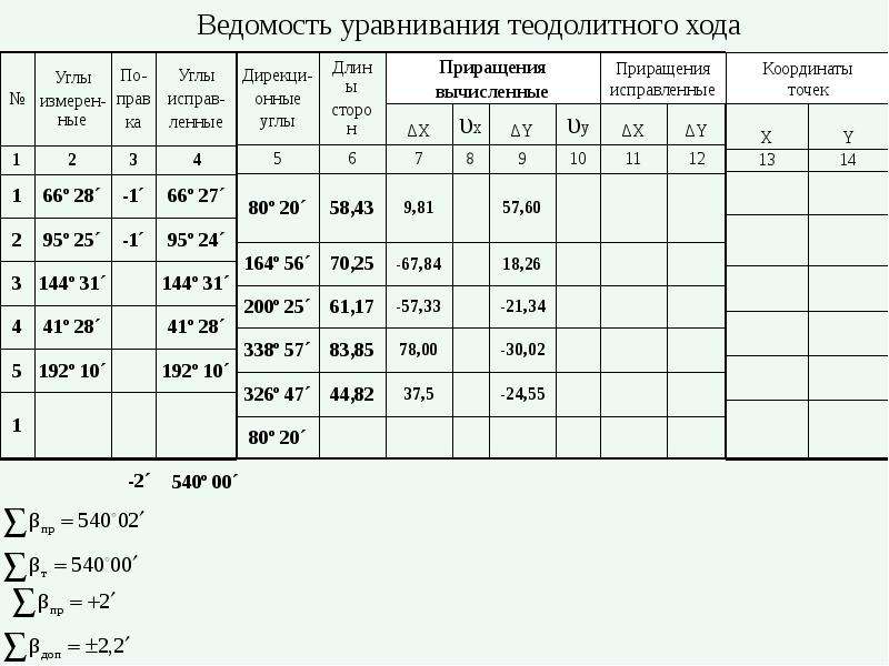 Теодолитный ход план