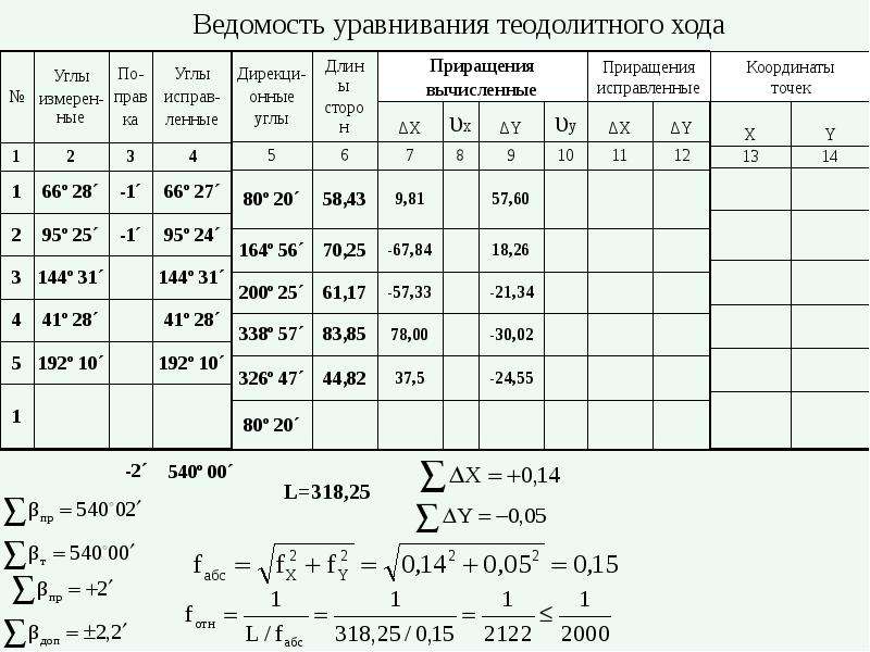 Схема теодолитного хода