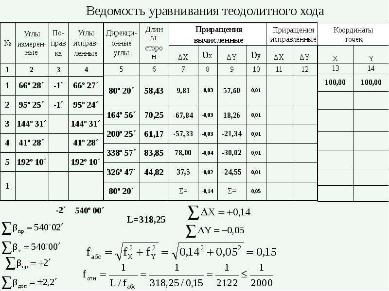 Формула для вычисления координат