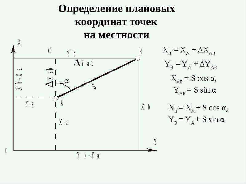 Как сделать теодолитный ход в автокаде