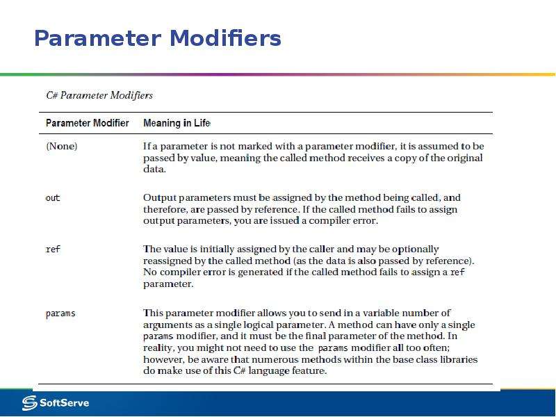 Has value c. Reference and value Type c#. Value Type and reference Type c#. Value Types in c#. Common modifiers предложения.