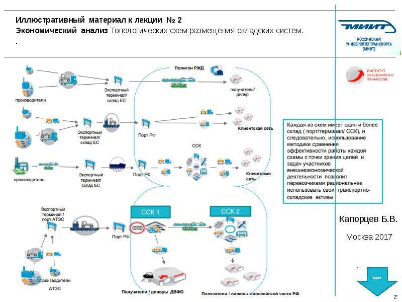 Топологическое описание схемы