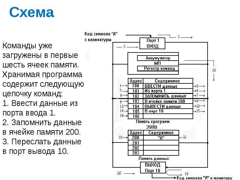 Обозначение микропроцессора на схеме