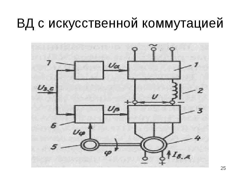 Синхронный электропривод. Искусственная коммутация. Общий вид электропривода с синхронным двигателем. Естественная и искусственная коммутация. Синхронный серводвигатель рисунок.