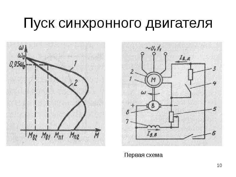 Каталог синхронных двигателей. Синхронный электродвигатель схема. Пуск синхронного двигателя. Преимущества синхронного двигателя.