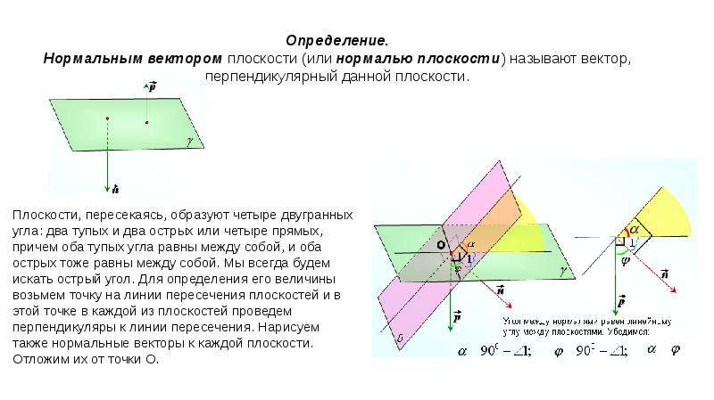 Каждому вектору. Угол между вектором и плоскостью. Угол между прямой и нормалью к плоскости. Угол между плоскостями через нормальные векторы. Угол между нормалями плоскостей.