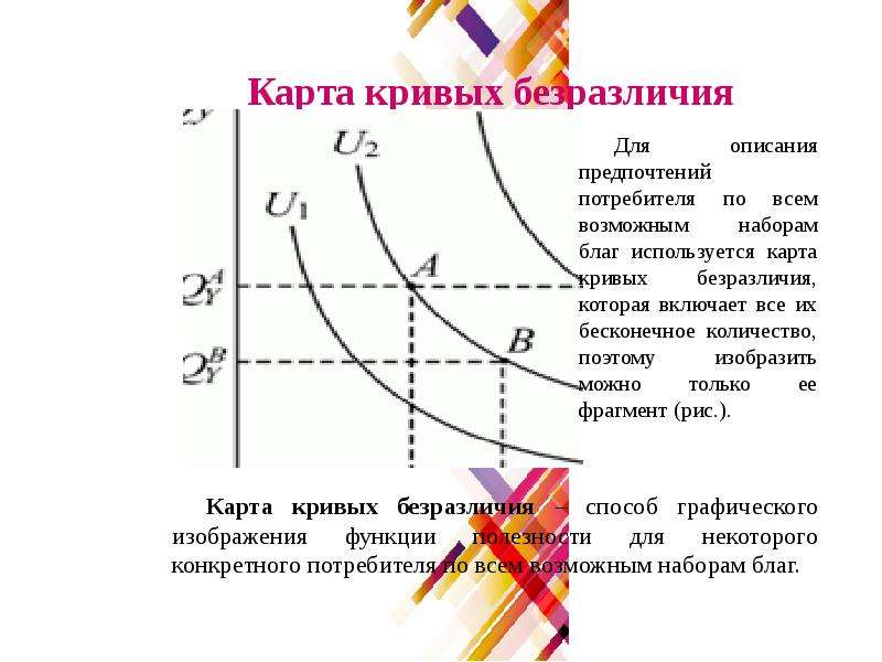 Карта безразличия это набор бюджетных линий для потребителя