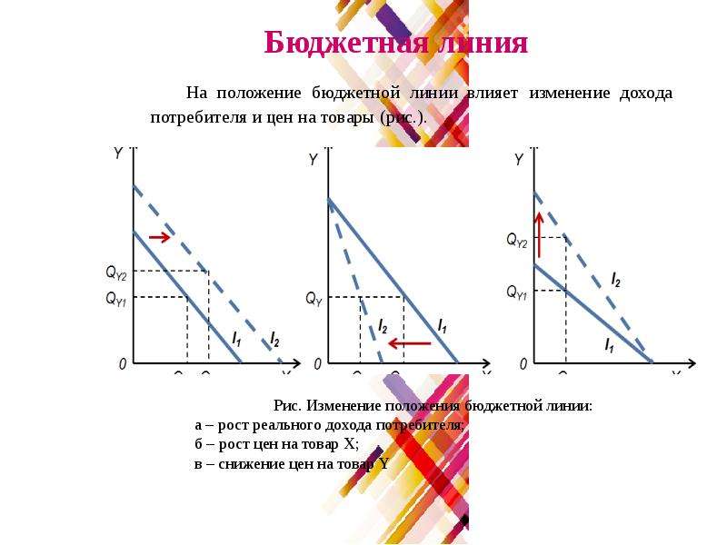 Бюджетное положение. Бюджетная линия. Изменение положения бюджетной линии. Бюджетные линии презентация. Влияние изменения дохода на положение бюджетной линии.