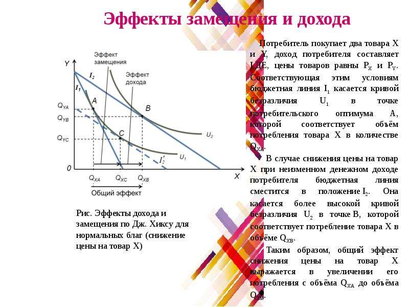 Эффект дохода. Эффект дохода и замещения график. Эффект замещения дохода, общий эффект. Эффект дохода и эффект замещения для нормальных благ. Эффект дохода на рынке труда.