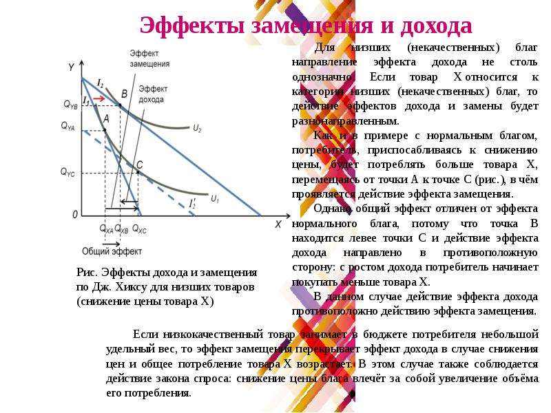 Эффект дохода и эффект замещения презентация