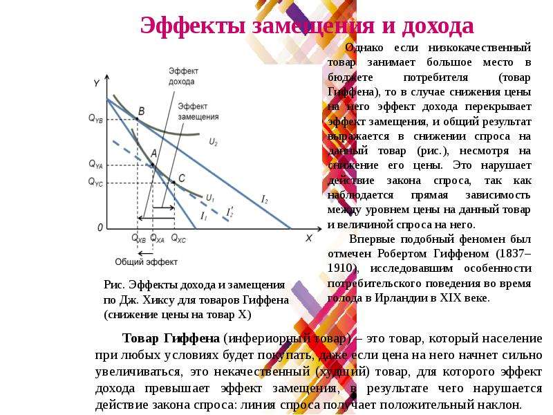 Эффект дохода и эффект замещения презентация