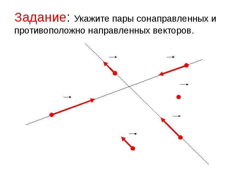 Вектора противоположно направлены координаты. Противоположно направленные векторы. Противонаправленные векторы. Пары сонаправленных векторов. Противополодно навправление екторы.