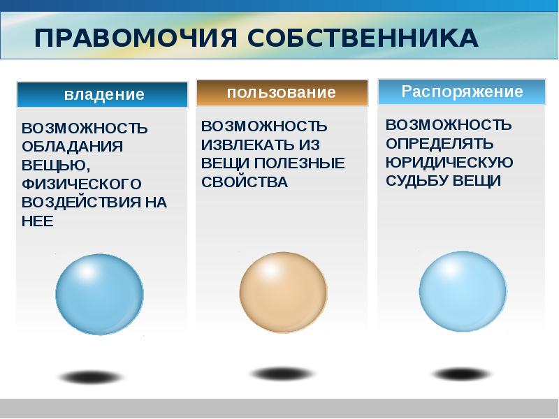 Право собственника правомочия собственника