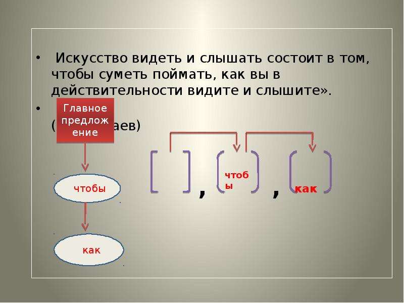 Знаки препинания в спп с несколькими придаточными 9 класс презентация