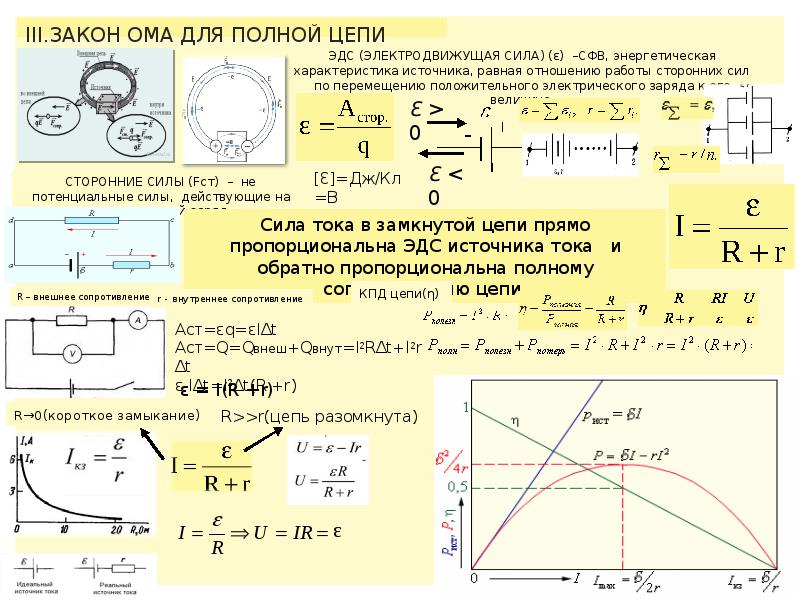 Презентация электрический ток закон ома для участка цепи 10 класс