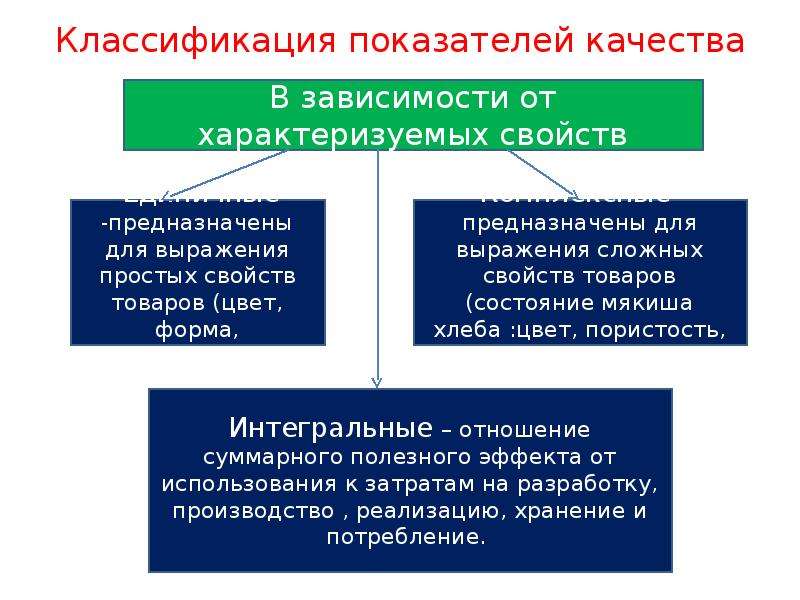 Показатели качества. Классификация показателей качества. Классификация показателей качества продукции. Показатели качества классификация показателей качества. Классификация единичных показателей качества.