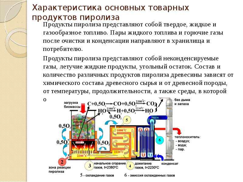 Технология жидкого топлива