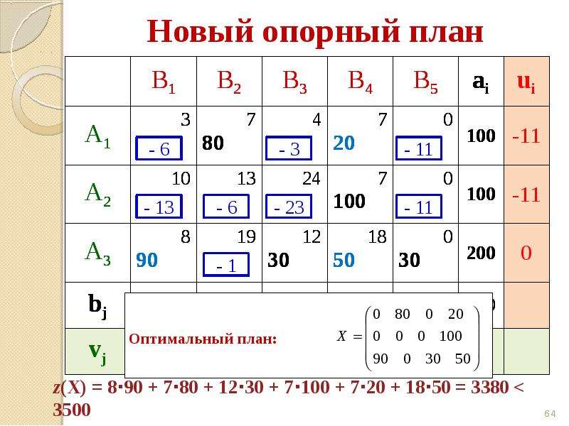 Характеристика c по плану