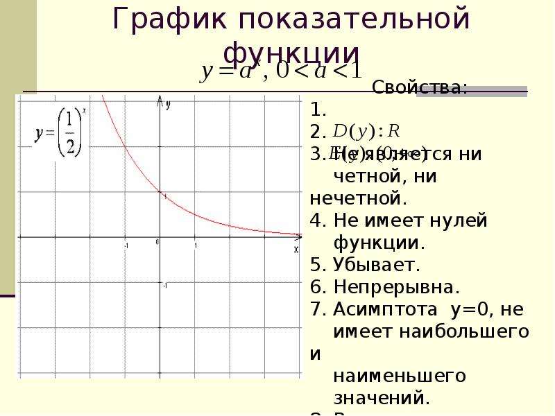 Контрольная работа показательная функция