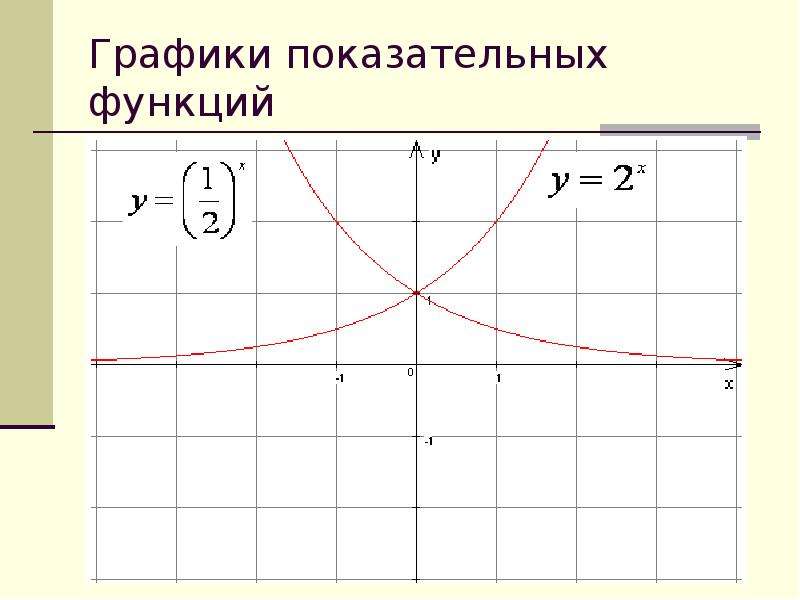 Степенная функция 9 класс презентация макарычев