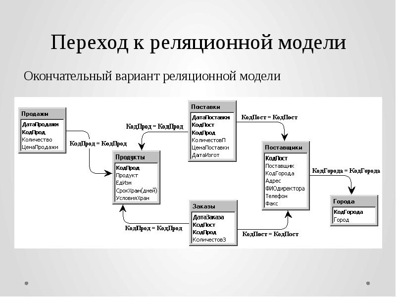 Проект базы данных пример