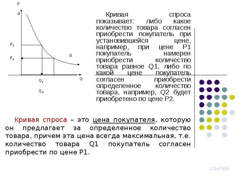 График кривая спроса показывает. Кривая спроса. Кривая спроса показывает. Кривая спроса в экономике. Кривая рыночного спроса демонстрирует.