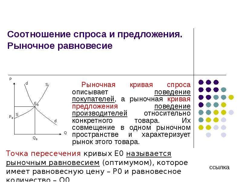 Рыночное равновесие кривая