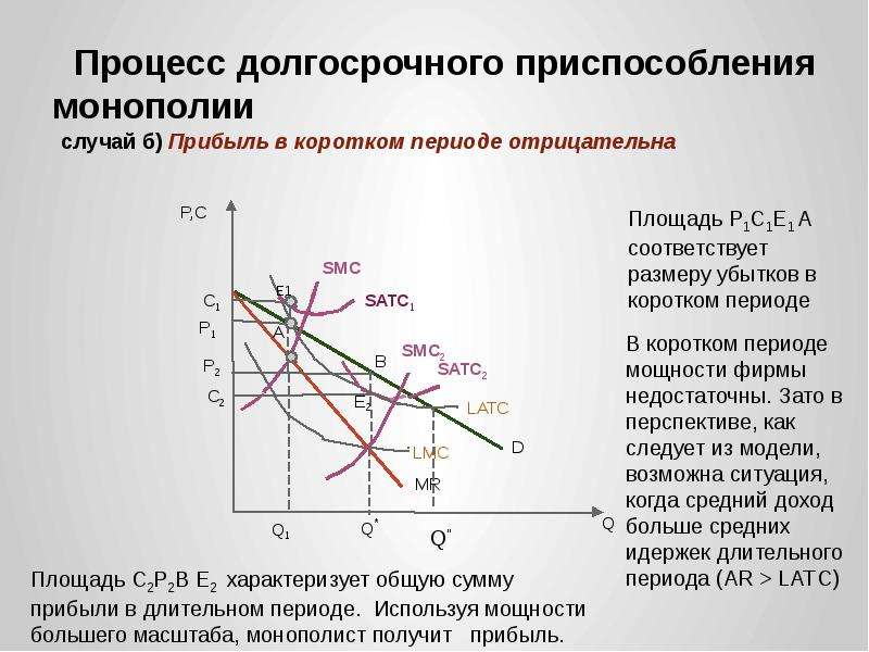 Длительный процесс