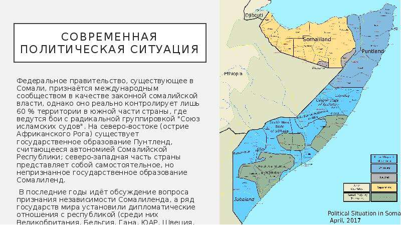 Презентация по сомали