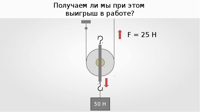 Блоки применение правила равновесия рычага к блоку 7 класс презентация