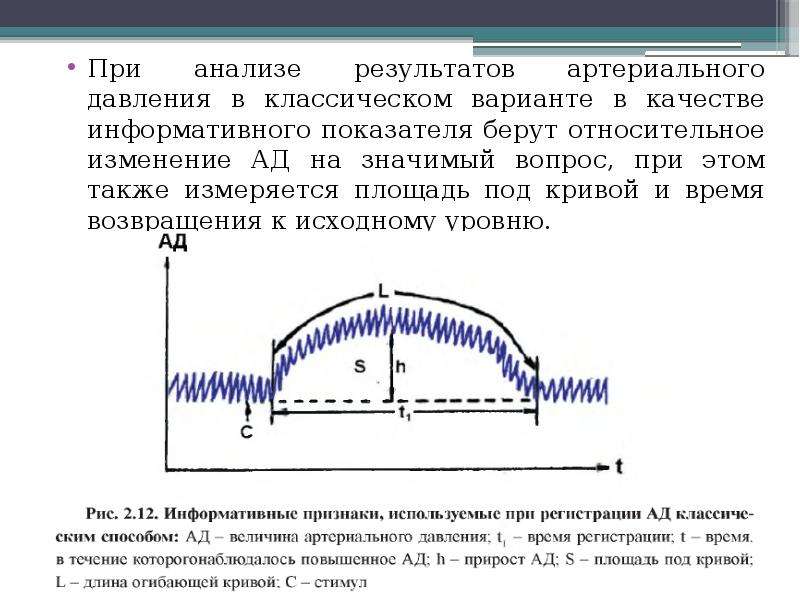 Изменение ад