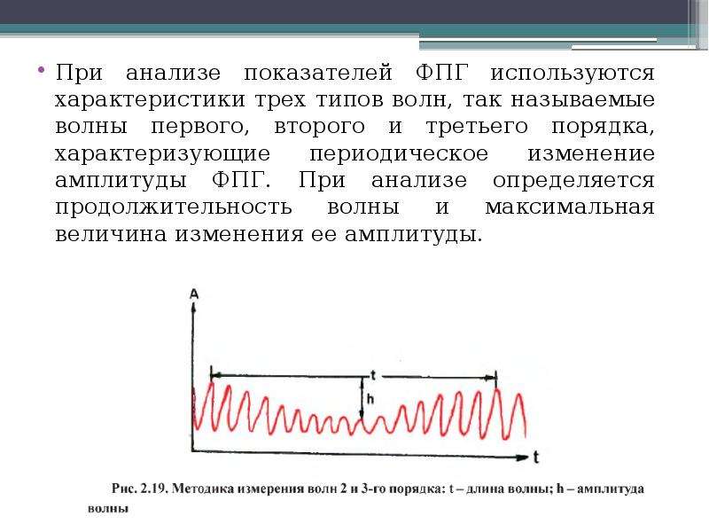 Естественный психофизиологический процесс периодичной смены интенсивности внимания. ФПГ волна. Волны 1 2 3 порядка и механизм.