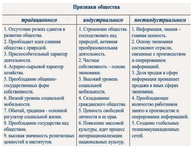 Особенности постиндустриального общества презентация