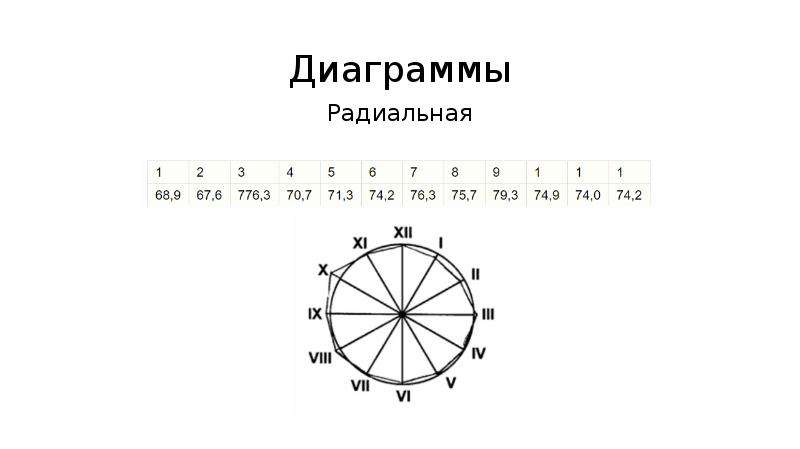 Радиальная диаграмма онлайн