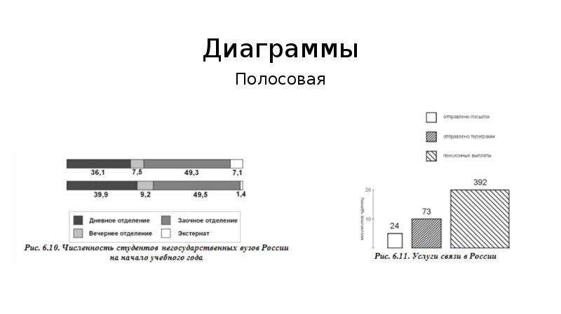 Полосовые диаграммы в статистике