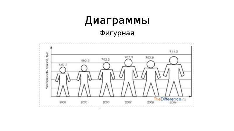 Фигурная диаграмма как сделать