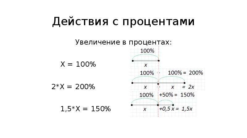 Увеличение в процентах