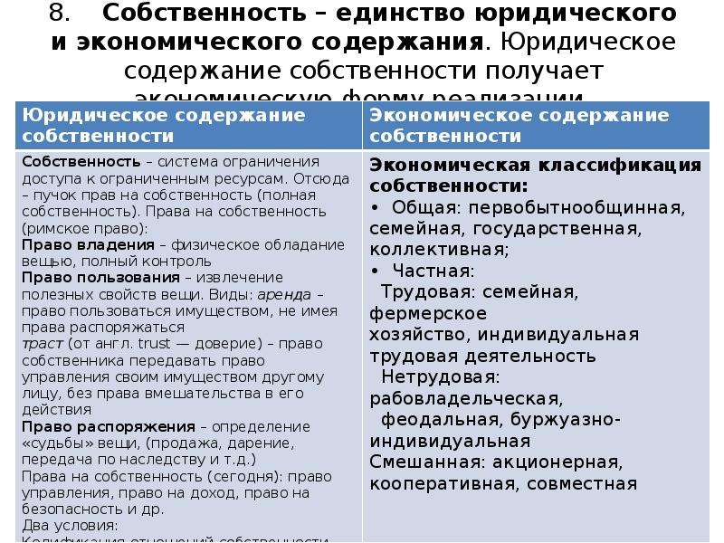 Юридическое единство. Юридическое содержание собственности. Экономическое содержание собственности. Экономическое и юридическое содержание. Экономическое и правовое содержание собственности.