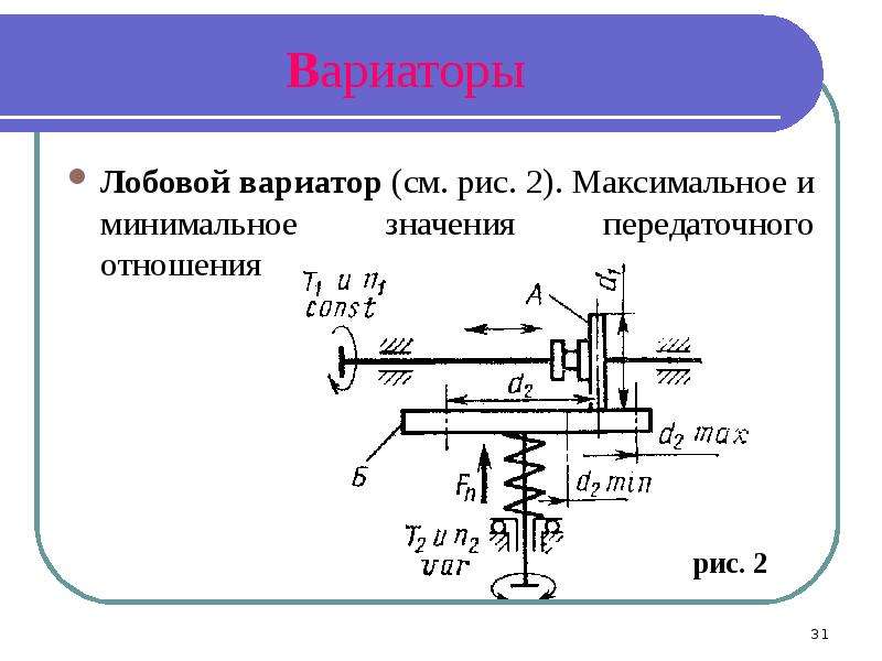 Лобовой вариатор схема