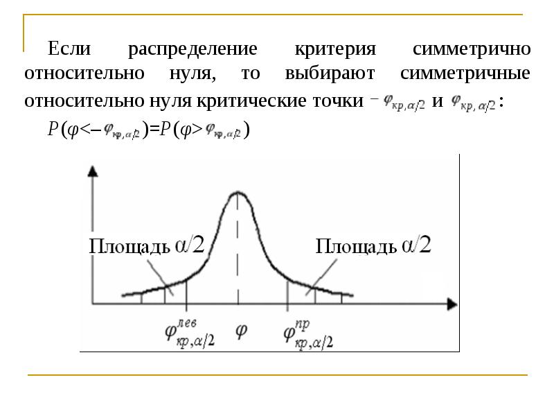 Законы распределения случайных величин презентация