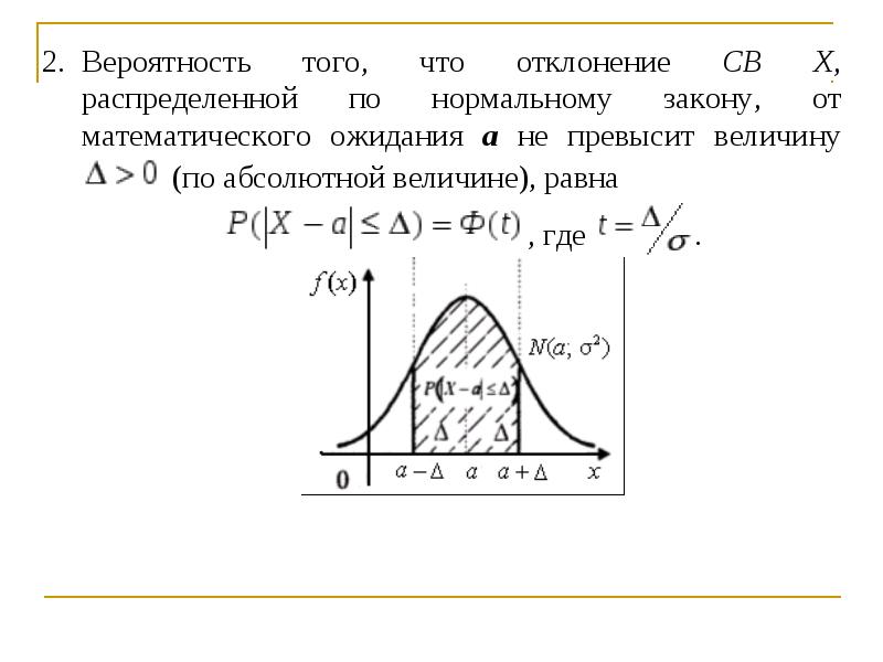 Диаграммы вероятностей