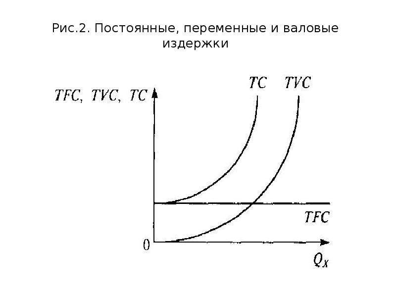 2 постоянные и переменные издержки фирмы. Постоянные переменные валовые издержки графики. Постоянные, переменные и валовые, средние и предельные издержки.. Рис. 1. постоянные, переменные и Общие издержки фирмы. Охарактеризуйте понятия постоянных переменных и валовых издержек.